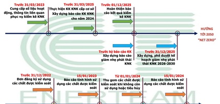 Cac moc thoi gian doanh nghiep can theo doi va thuc hien cac hoat dong lien quan den kiem ke KNK quy dinh trong Nghi dinh 06/2022/ND-CP. Anh: Nguyen Thi Hung