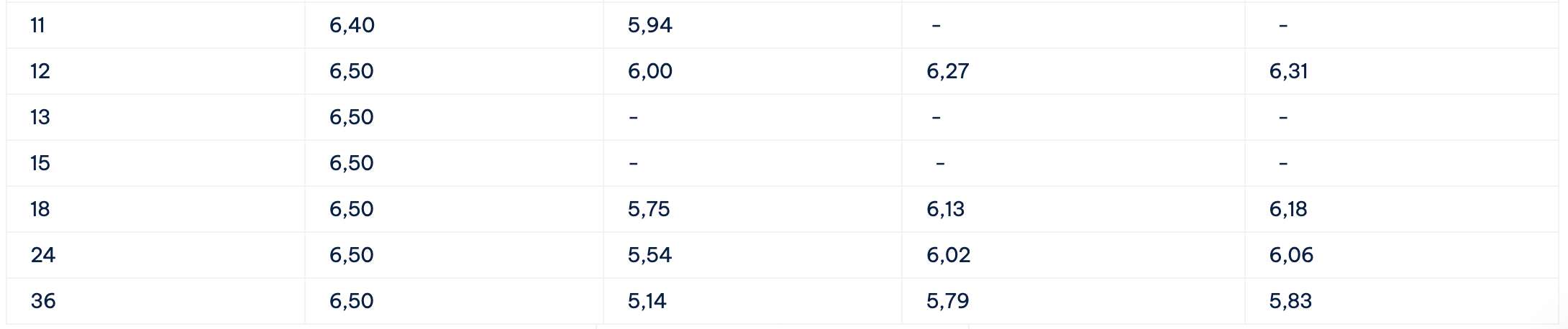 Bieu lai suat tiet kiem Cake by VPBank. Anh: Cake by VPBank  