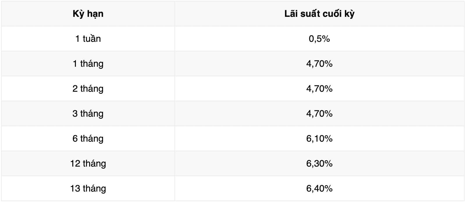 Lai suat tiet kiem Vikki Bank. Anh: Vikki Bank  