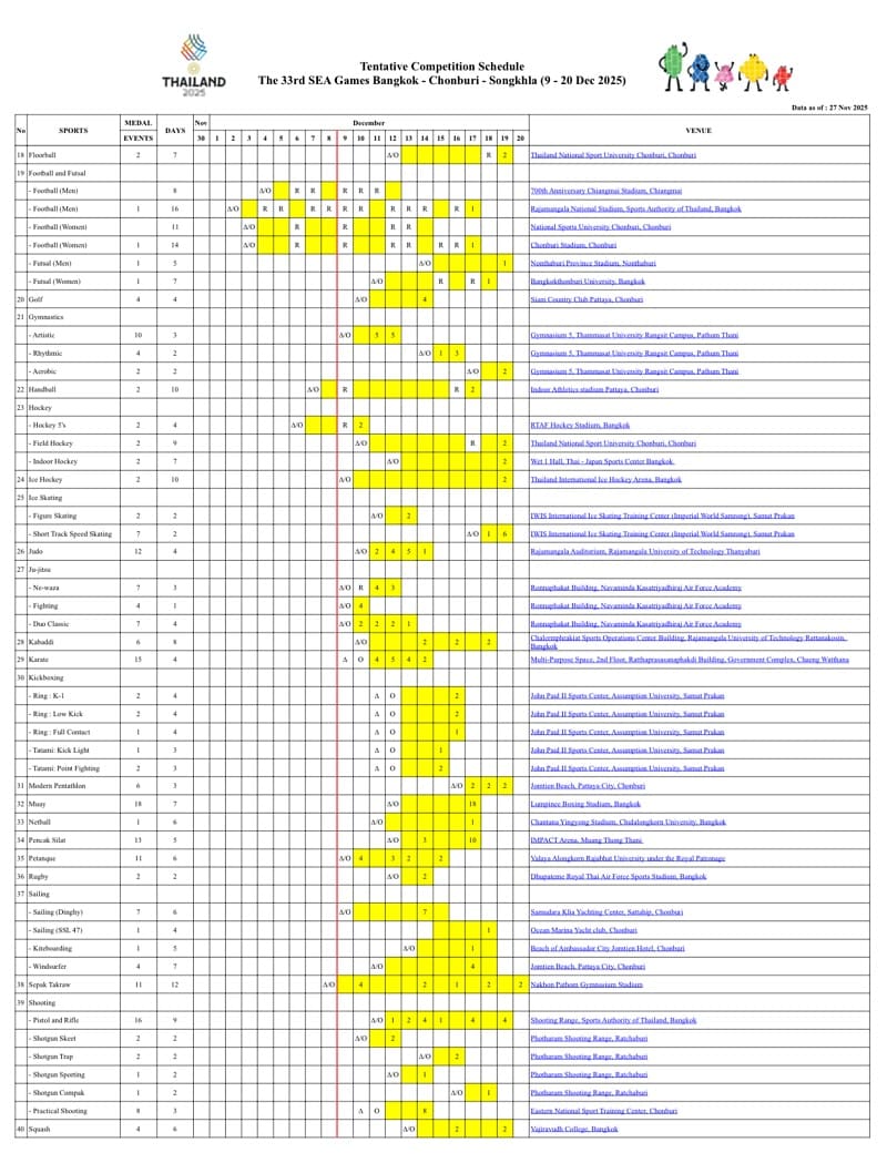 SEA Games 33の最新の試合日程が組織委員会によって発表されました。写真: Khoa Trung