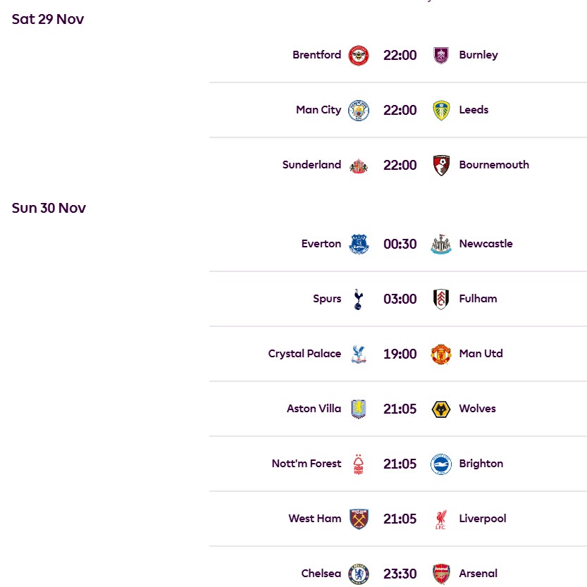 Lich thi dau vong 13 Premier League, voi tam diem la tran Chelsea vs Arsenal. Anh: Premier League