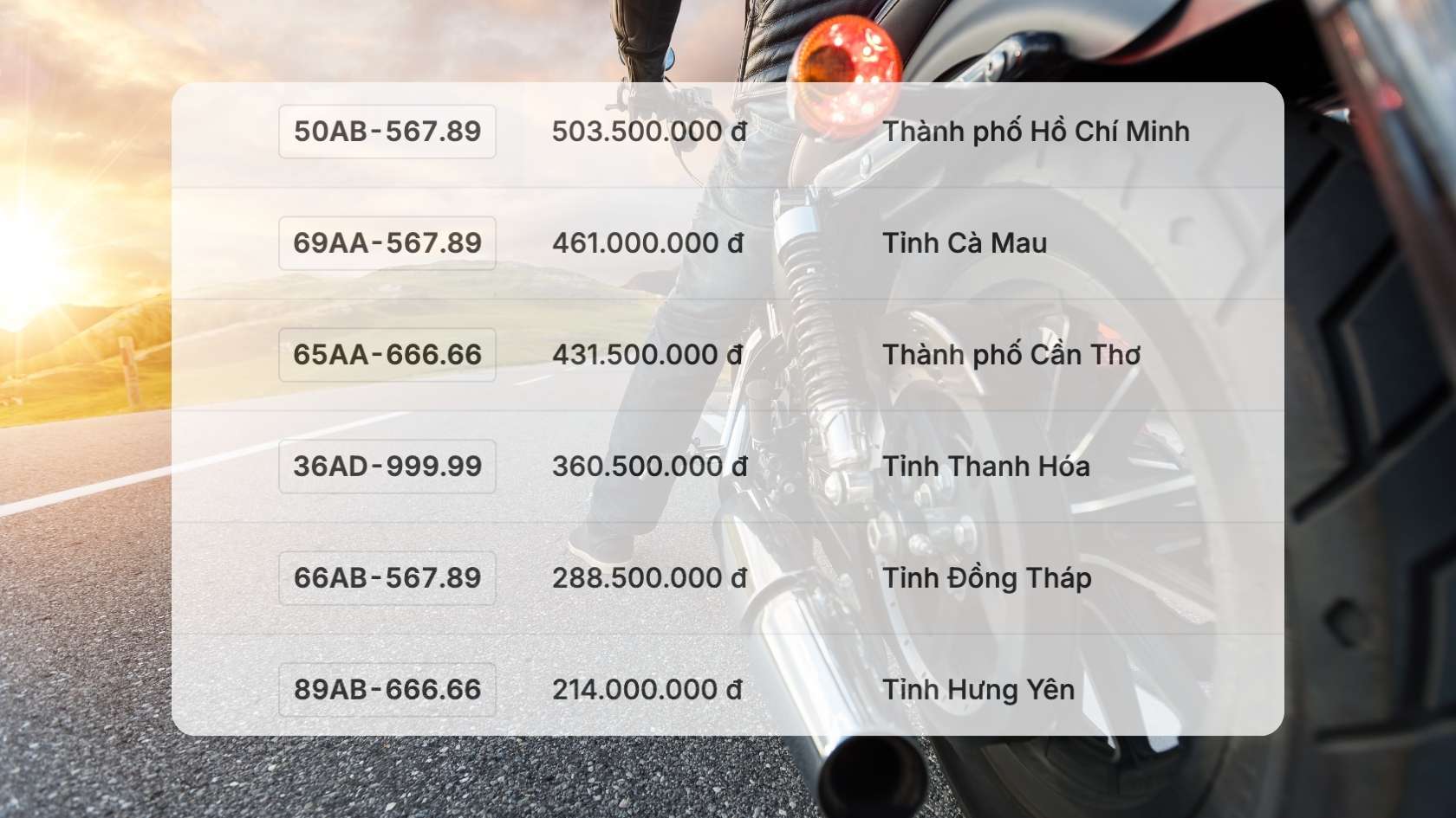Danh sach ket qua trung dau gia bien so xe may trong ngay 28.11 duoc cap nhat tren trang dau gia truc tuyen. Do hoa: Hao Thien