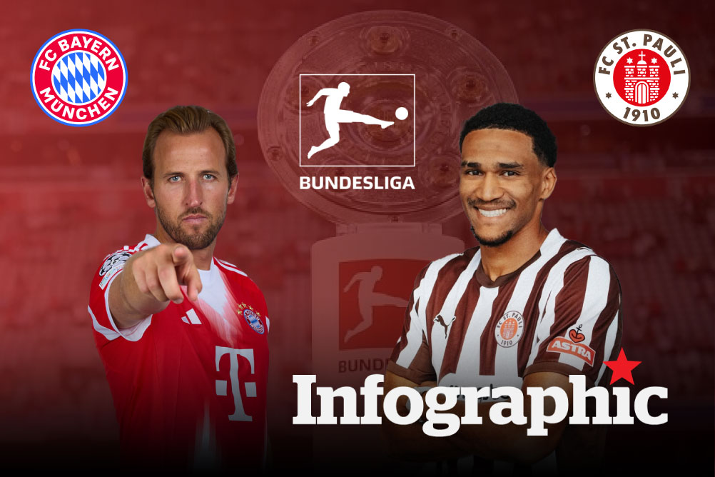 Dự đoán kết quả Bayern Munich vs St.Pauli Bundesliga 2025/2026
