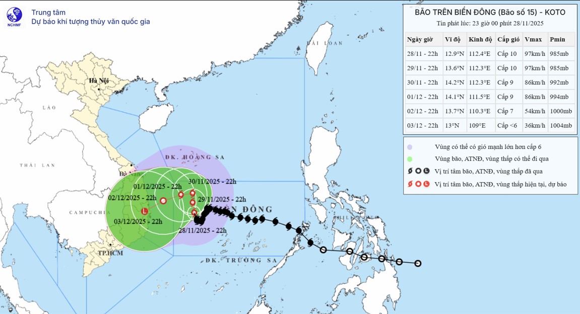 Du bao duong di va vung anh huong cua bao so 15 Koto tren Bien Dong. Anh: NCHMF