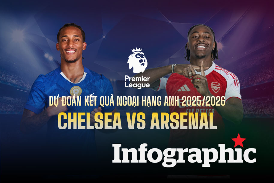Dự đoán kết quả Chelsea vs Arsenal Ngoại hạng Anh 2025/2026