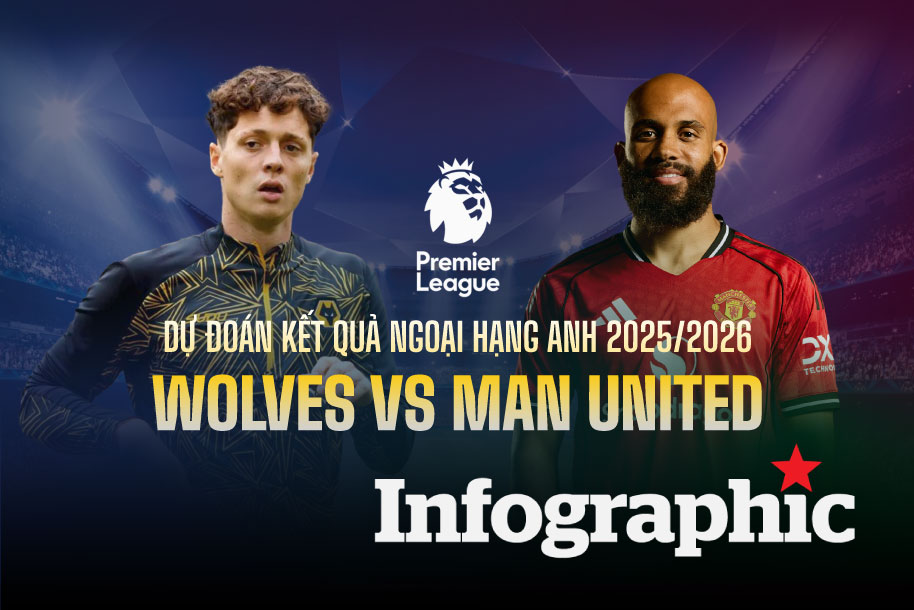Dự đoán kết quả Wolves vs Man United Ngoại hạng Anh 2025/2026
