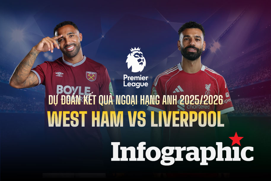 Dự đoán kết quả West Ham vs Liverpool Ngoại hạng Anh 2025/2026