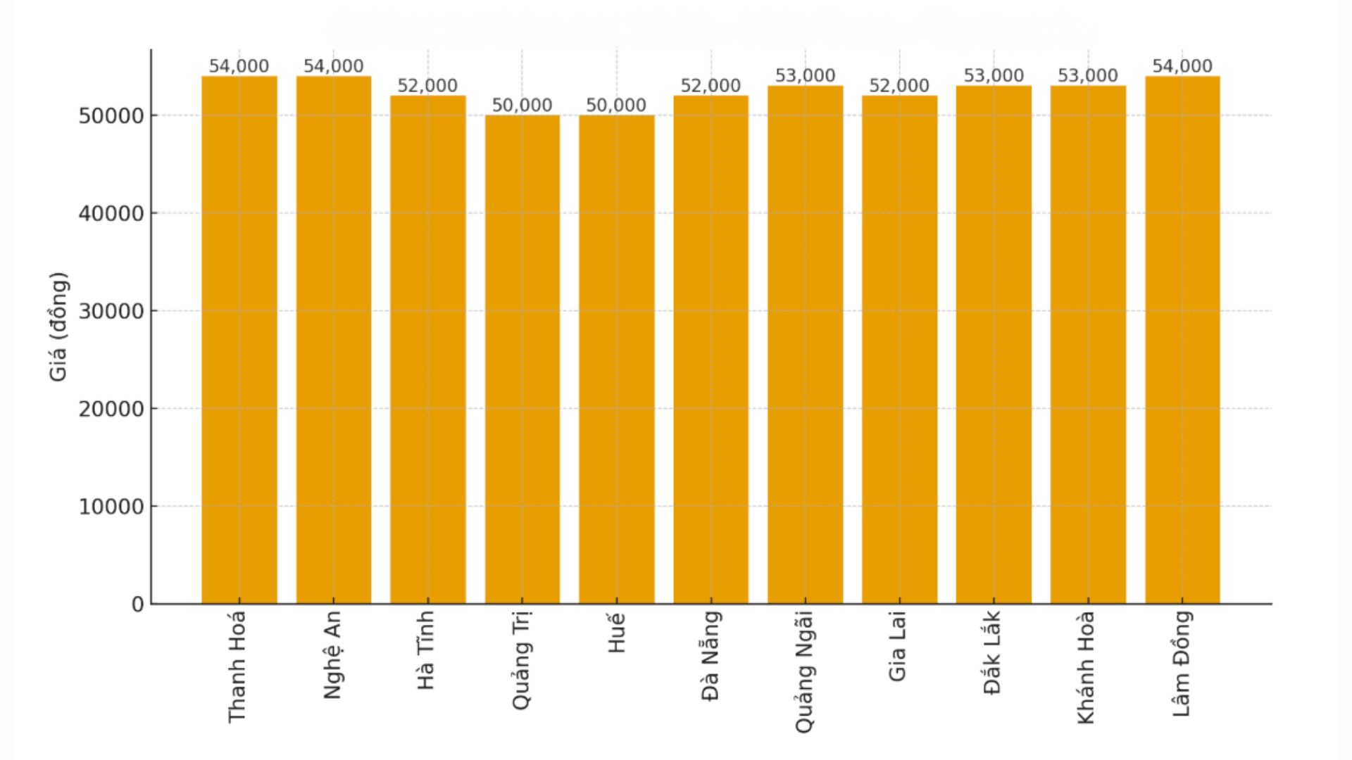 Gia heo hoi hom nay 29.11 tai khu vuc mien Trung. Do hoa: Thuy Linh
