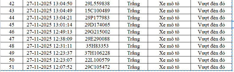 Danh sach phuong tien bi xu ly phat nguoi qua he thong camera AI cua Cuc CSGT. Nguon: Cuc CSGT