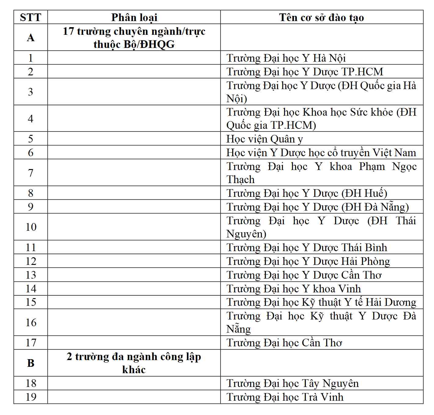Cac truong chuyen nganh trong diem va cac truong da nganh cong lap.