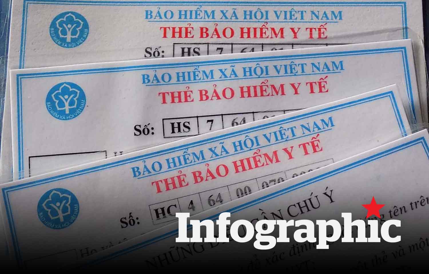 Nhiều trường đại học, cao đẳng tại TPHCM chưa đạt tỉ lệ sinh viên đóng bảo hiểm y tế. 