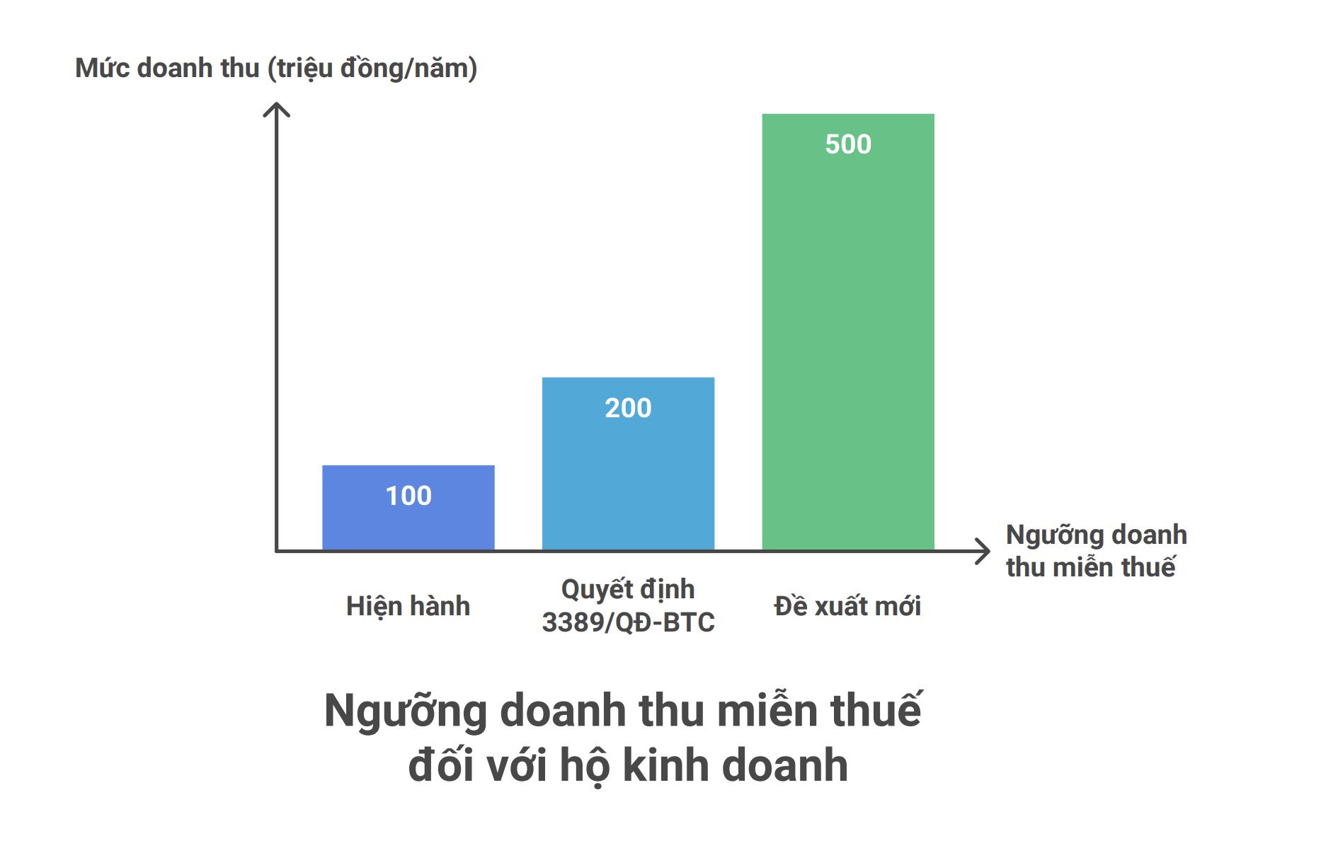 Đồ họa: Lục Giang