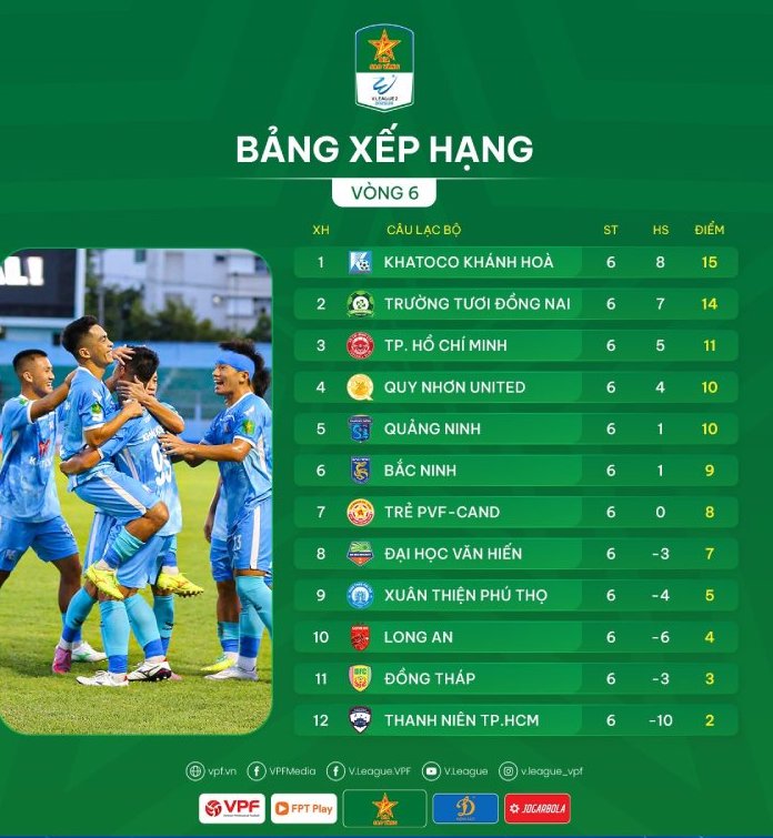 Bang xep hang giai hang Nhat sau vong 6. Anh: VPF