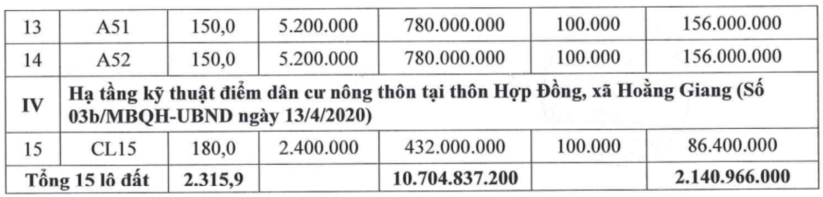 Thong tin phien dau gia 15 lo tai cac du an thuoc xa Hoang Giang, tinh Thanh Hoa. Anh: Cong ty Dau gia Hop danh So 5 - Quoc gia