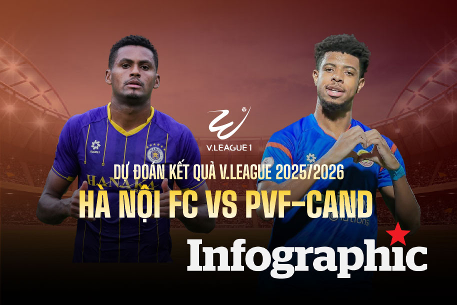 Dự đoán kết quả Hà Nội FC vs PVF-CAND V.League 2025/2026