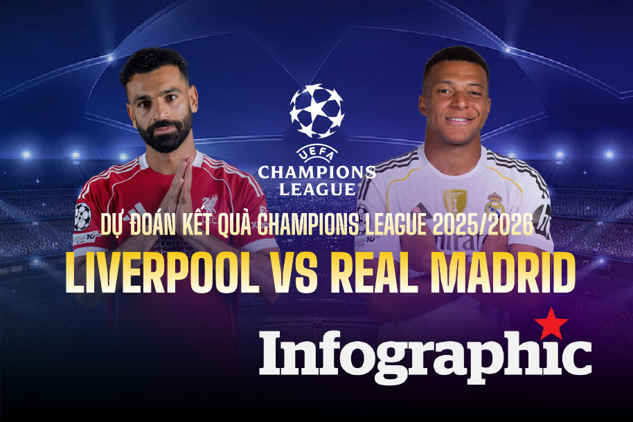 Dự đoán kết quả Liverpool vs Real Madrid Champions League 2025/2026