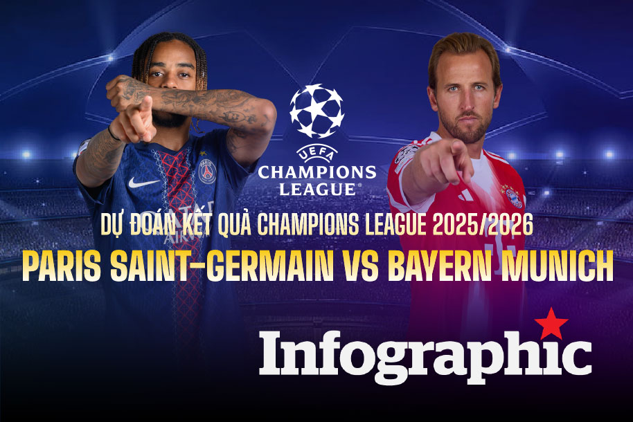 Dự đoán kết quả PSG vs Bayern Munich Champions League 2025/2026