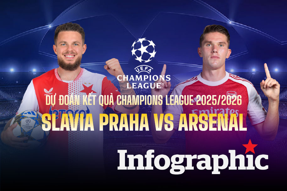 Dự đoán kết quả Slavia Praha vs Arsenal Champions League 2025/2026