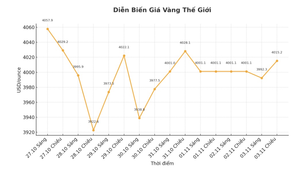 Gia vang giao ngay ghi nhan luc...