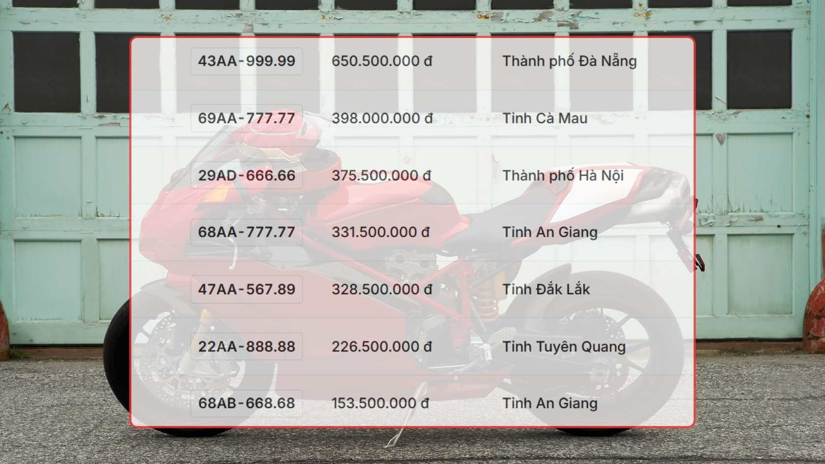 Danh sach ket qua trung dau gia bien so xe may trong ngay 3.11 duoc cap nhat tren trang dau gia truc tuyen. Do hoa: Hao Thien
