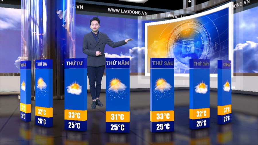 Weather forecast for next week from 1.12-4.12