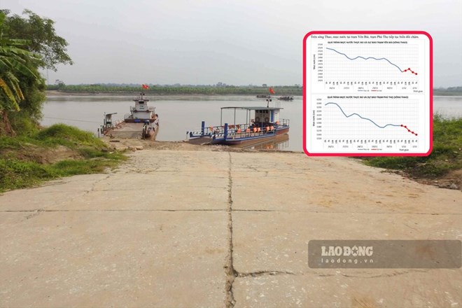 Hình ảnh sông Hồng bắt đầu vào mùa cạn