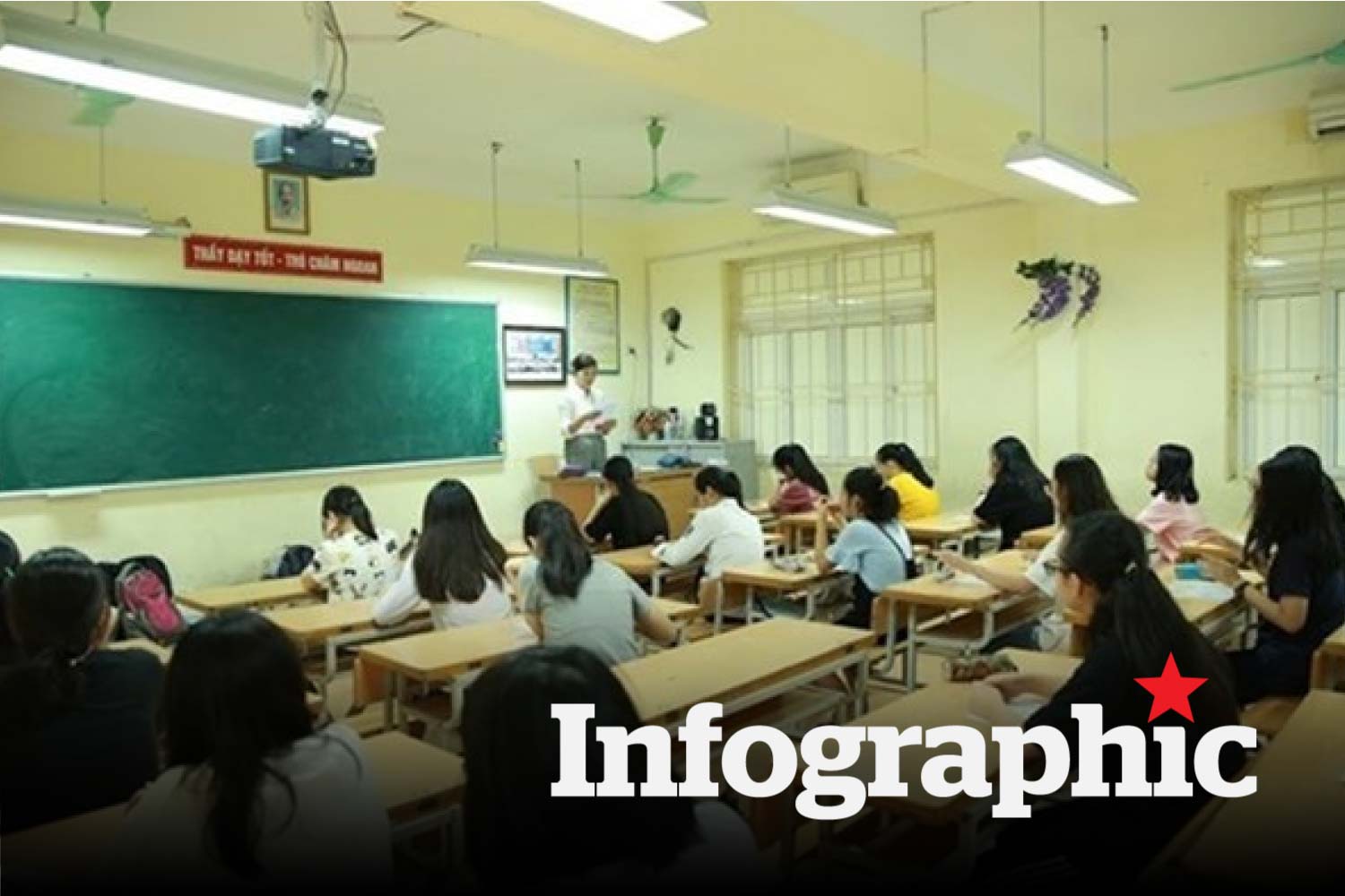 Công thức tính phụ cấp nặng nhọc, độc hại, nguy hiểm với giáo viên theo dự thảo mới