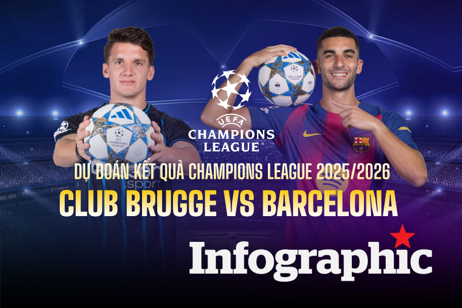 Dự đoán kết quả Club Brugge vs Barcelona Champions League 2025/2026