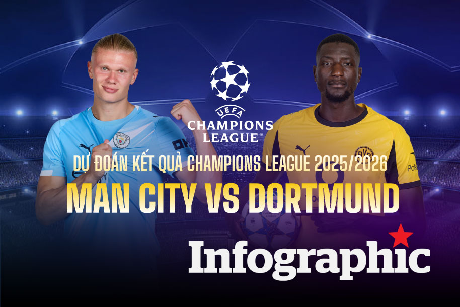 Dự đoán kết quả Man City vs Dortmund Champions League 2025/2026