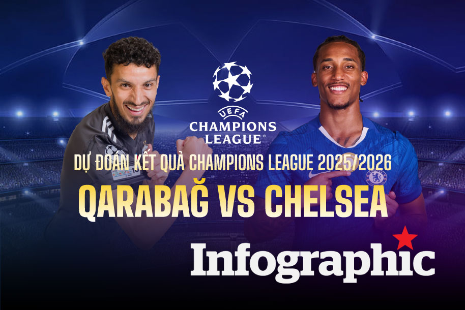 Dự đoán kết quả Qarabağ vs Chelsea Champions League 2025/2026