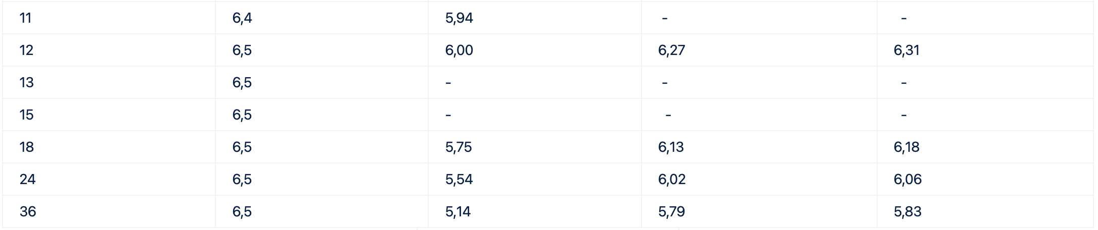 Bieu lai suat tiet kiem Cake by VPBank. Anh: Cake by VPBank