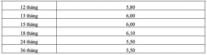 Bieu lai suat tiet kiem online HDBank. Anh: HDBank