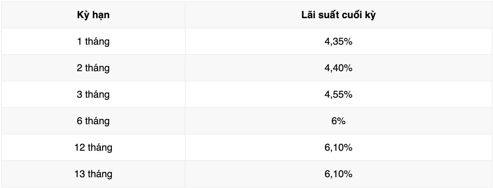 Bieu lai suat tiet kiem ngan hang Vikki Bank. Anh: Vikki Bank