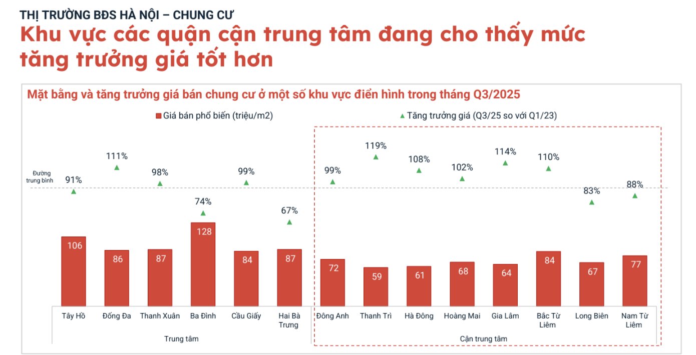 Nguon: Batdongsan.com.vn