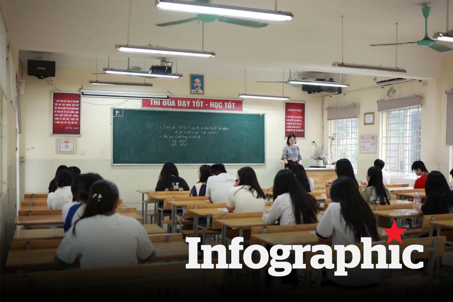 Mức hưởng phụ cấp trách nhiệm công việc của giáo viên theo dự thảo mới