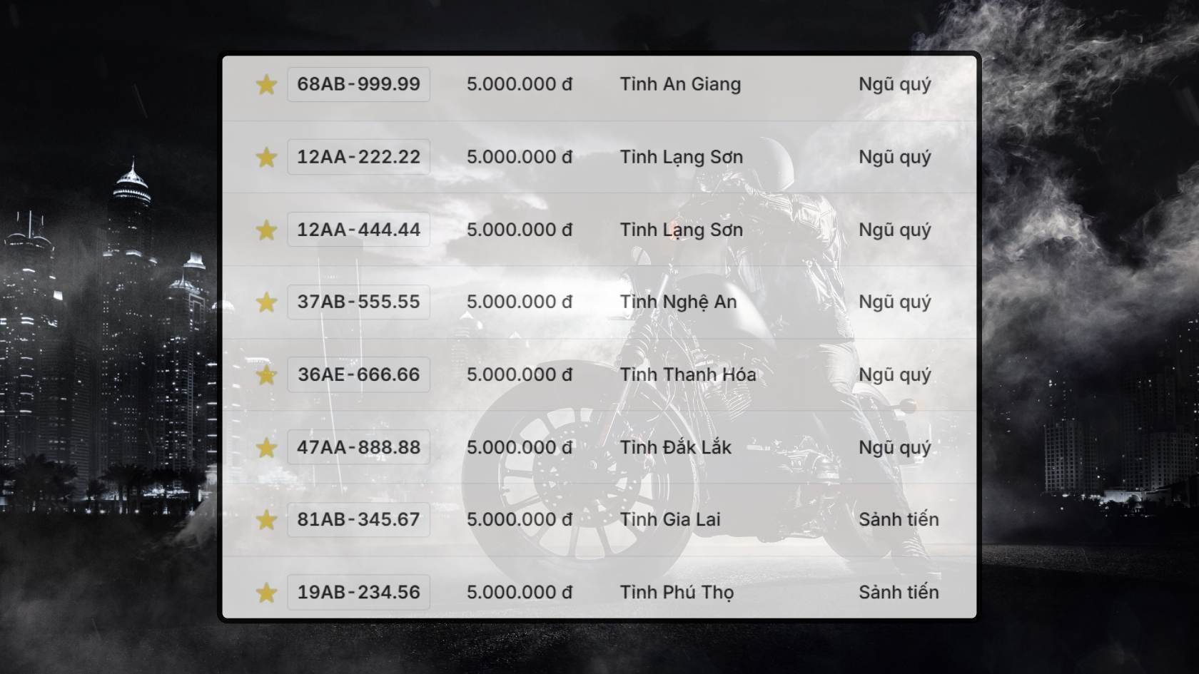 Bien so xe may co trong phien dau gia ngay 5.11. Do hoa: Hao Thien