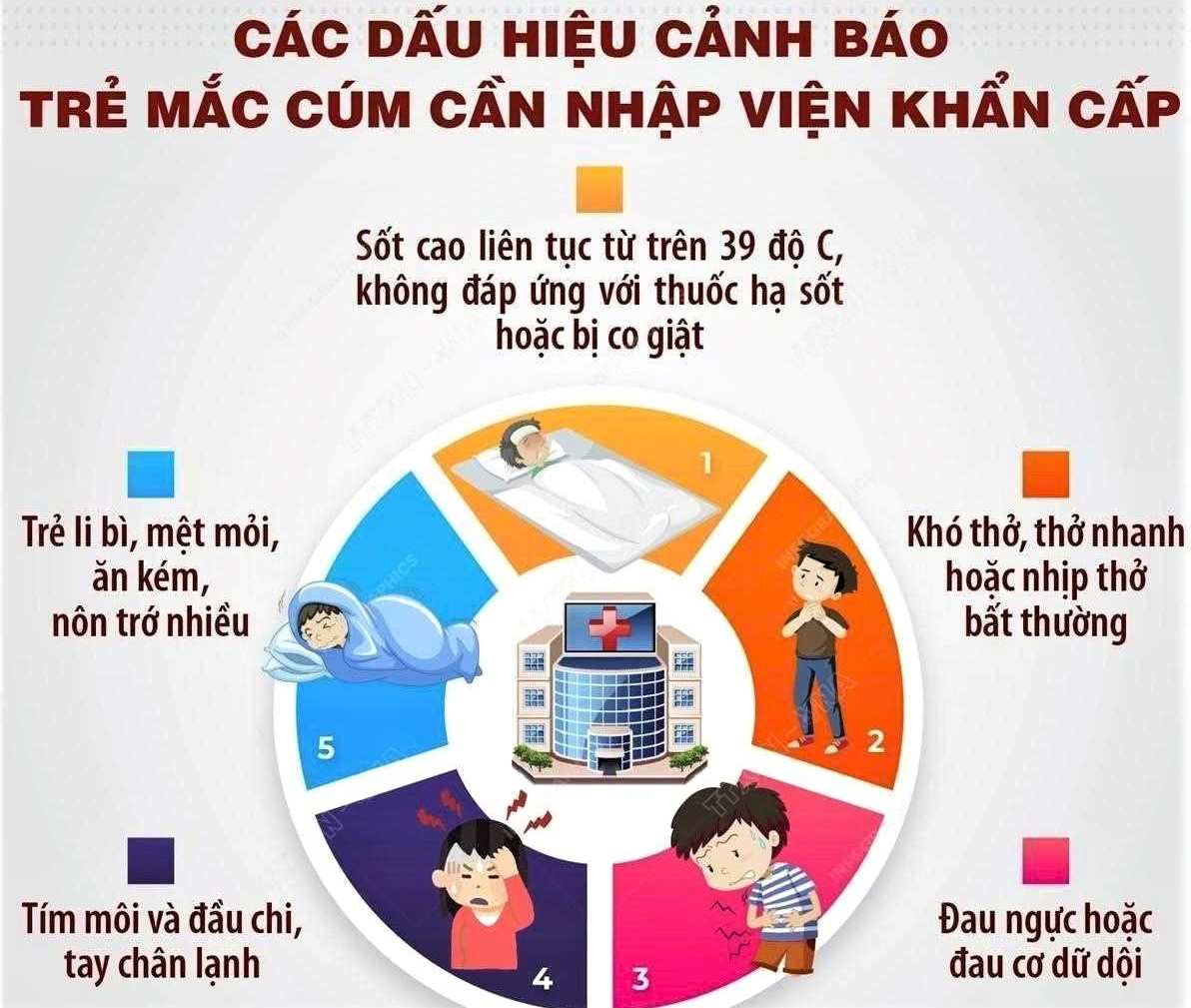 Khanh Hoa warns about the flu. Photo: Khanh Hoa Provincial Tropical Diseases Hospital