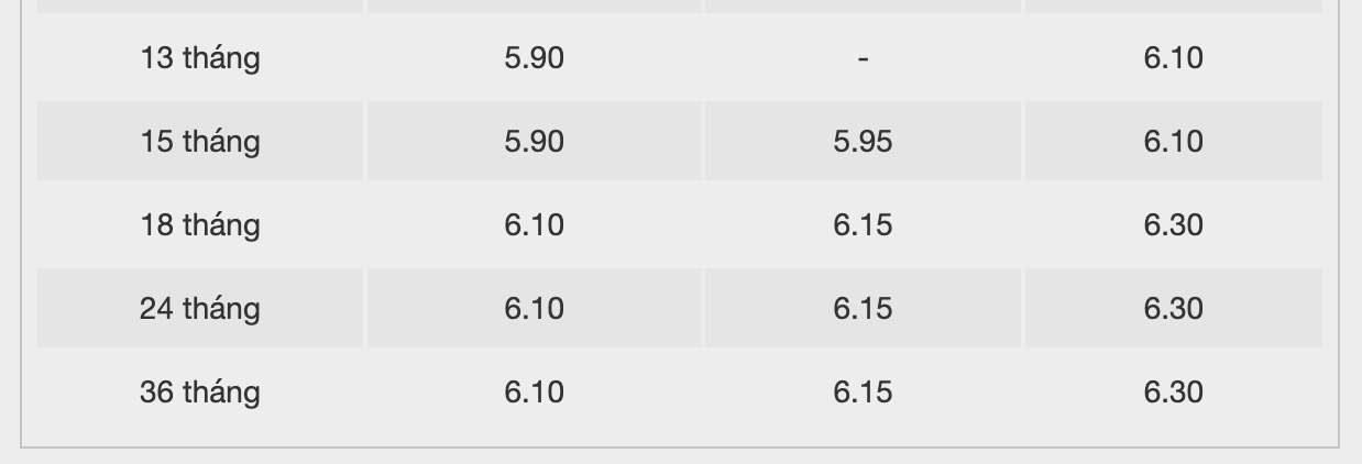 Bieu lai suat tiet kiem ngan hang BacABank. Anh: BacABank