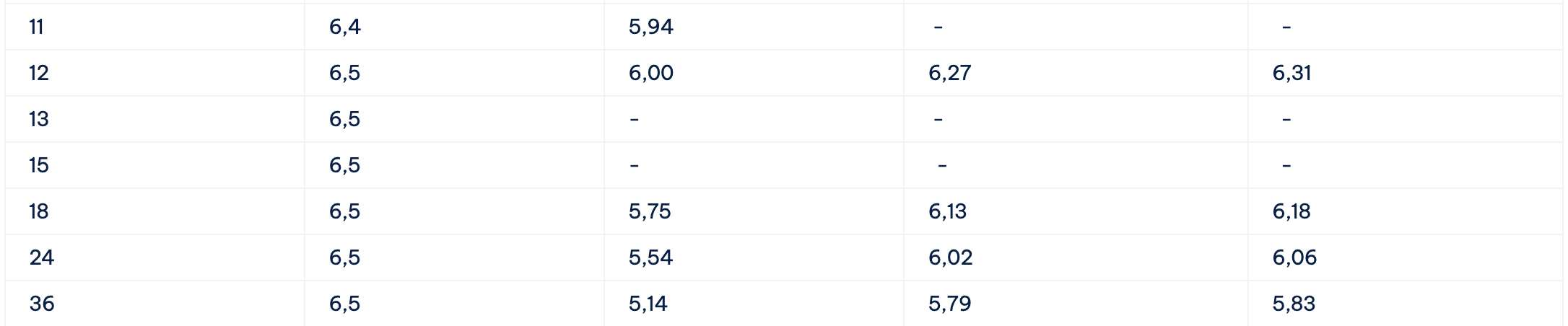 Bieu lai suat tiet kiem Cake by VPBank. Anh: Cake by VPBank
