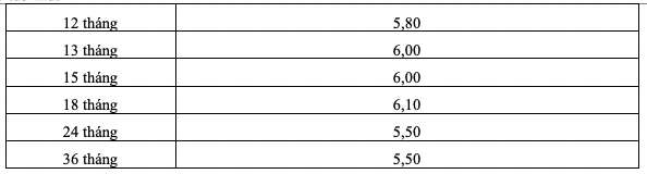 Bieu lai suat tiet kiem online HDBank. Anh: HDBank