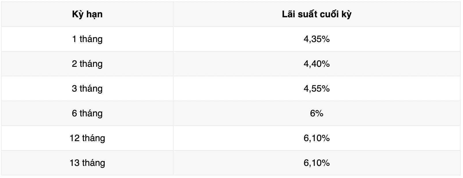 Bieu lai suat tiet kiem ngan hang Vikki Bank. Anh: Vikki Bank