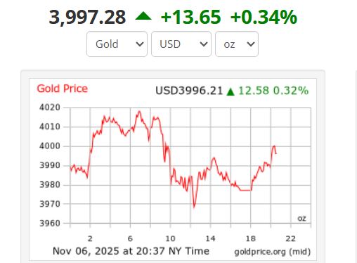 Anh: Goldprice