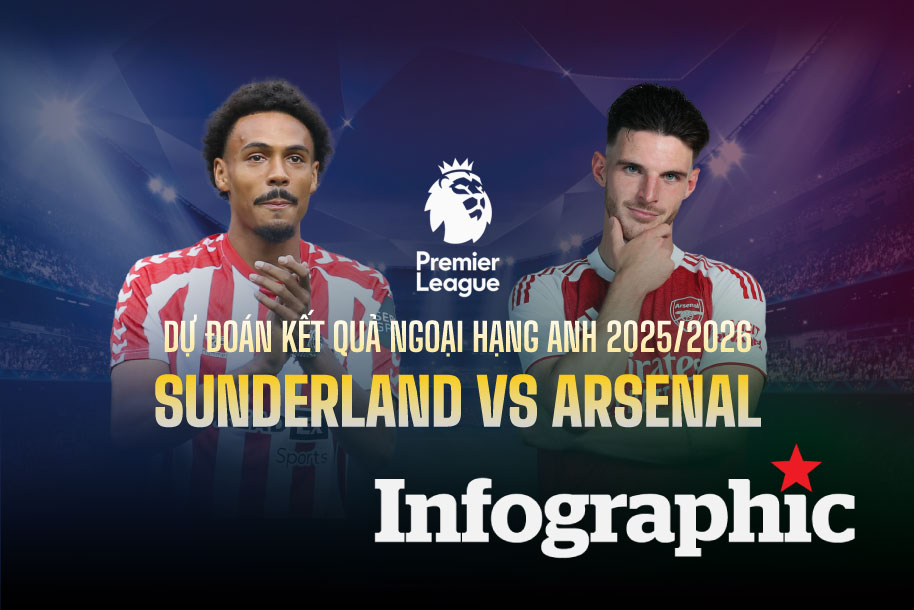 Dự đoán kết quả Sunderland vs Arsenal Ngoại hạng Anh 2025/2026