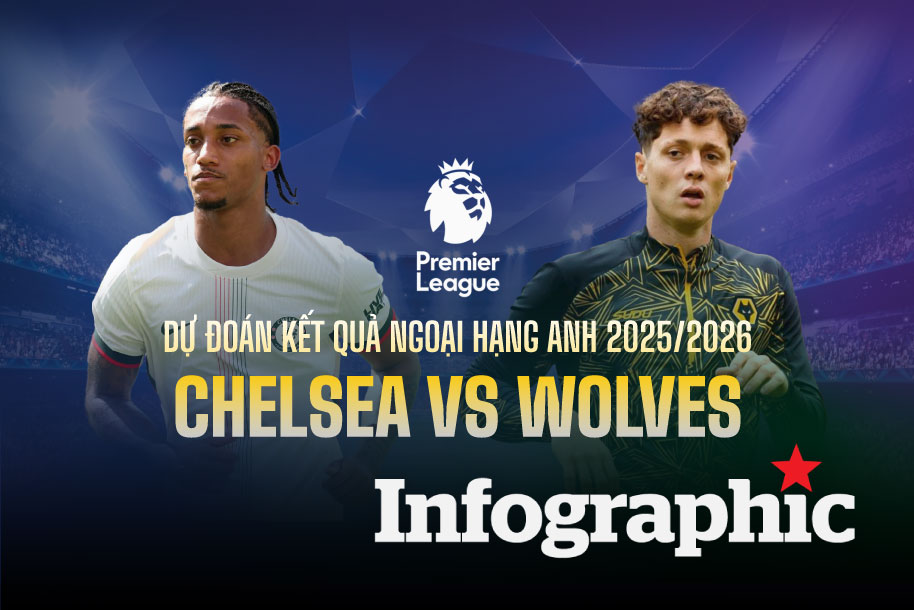 Dự đoán kết quả Chelsea vs Wolves Ngoại hạng Anh 2025/2026