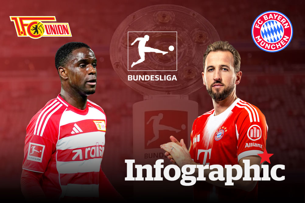 Dự đoán kết quả Union Berlin vs Bayern Munich Bundesliga 2025/2026