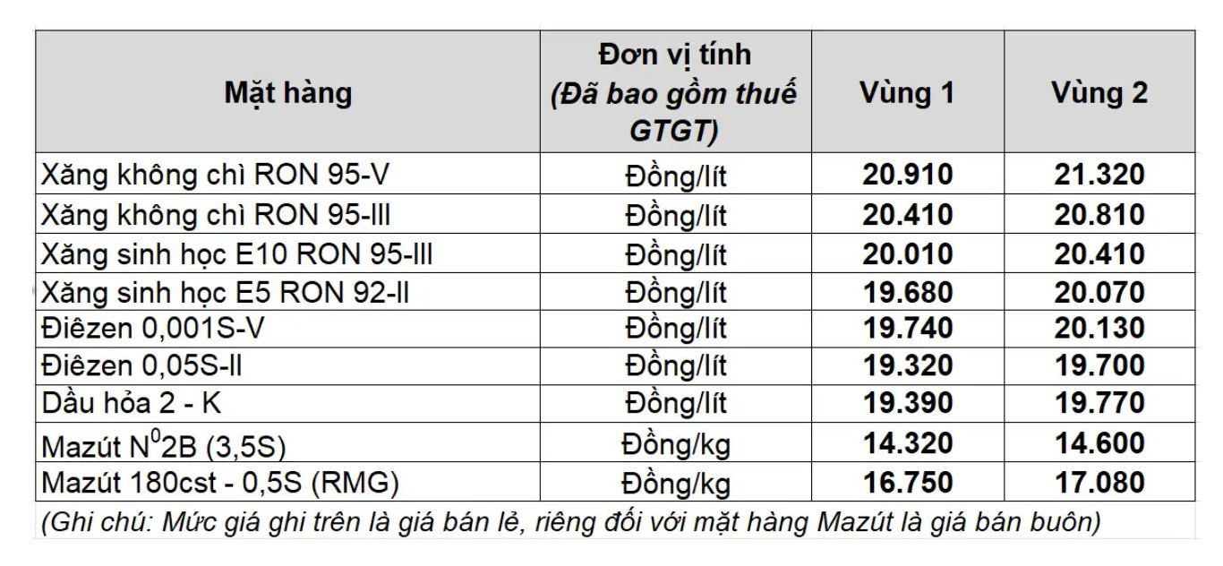 Gia xang dau trong nuoc ngay 8.11 theo bang gia cong bo cua Petrolimex.