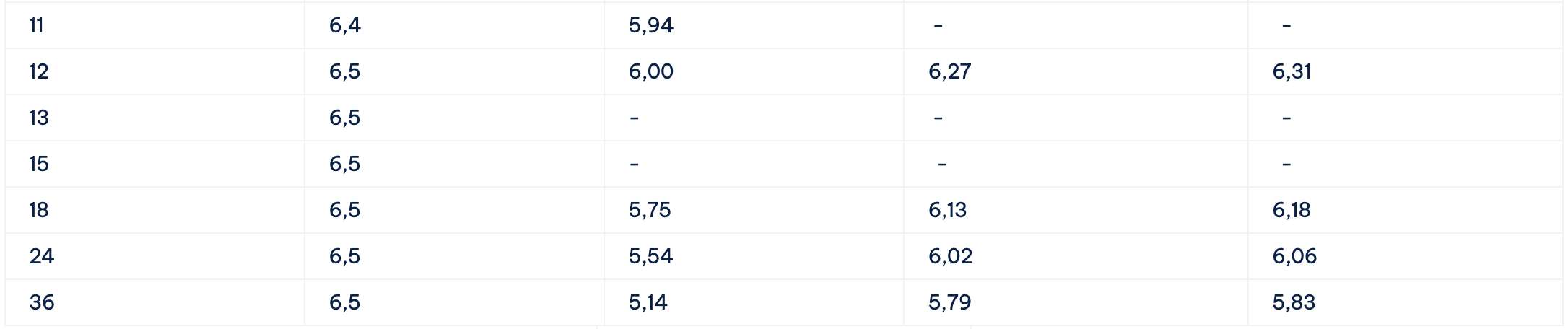 Bieu lai suat tiet kiem Cake by VPBank. Anh: Cake by VPBank