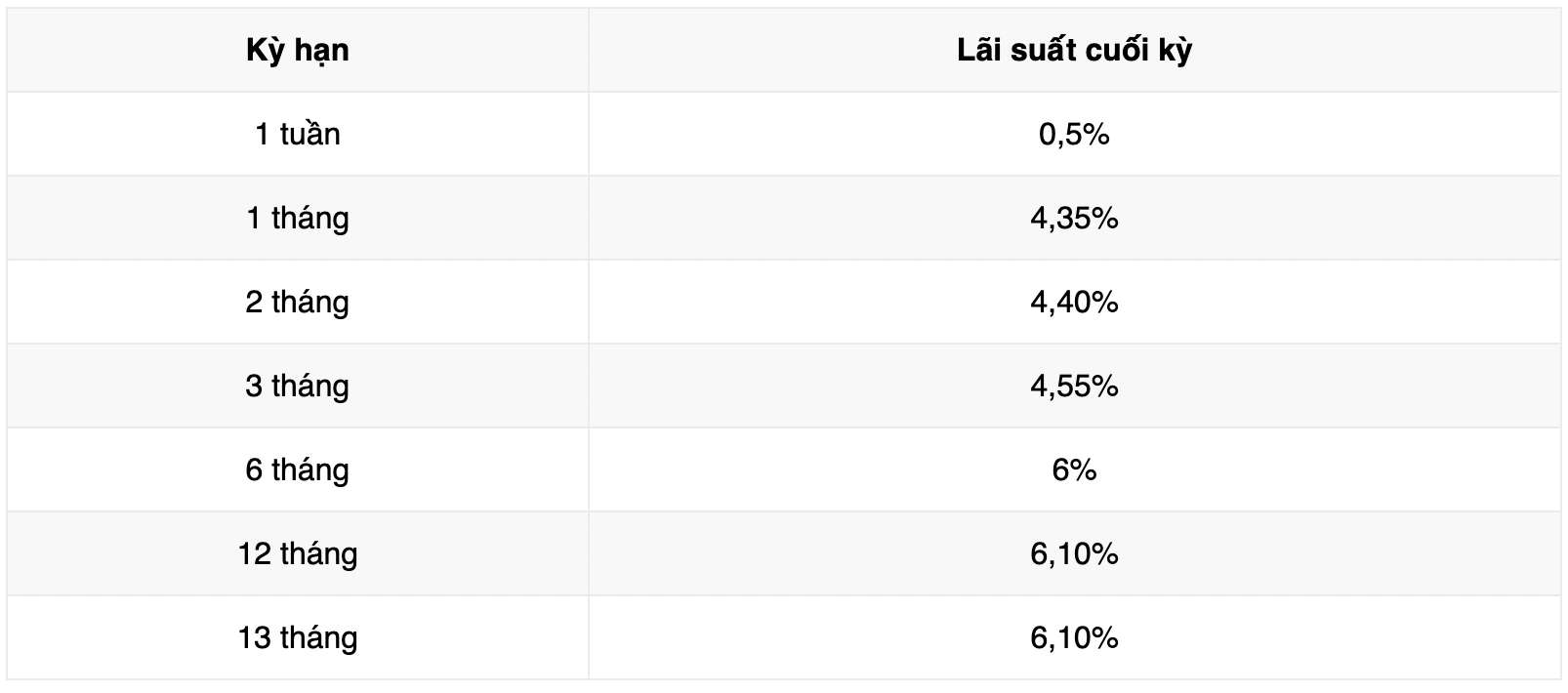 Bieu lai suat tiet kiem ngan hang Vikki Bank. Anh: Vikki Bank