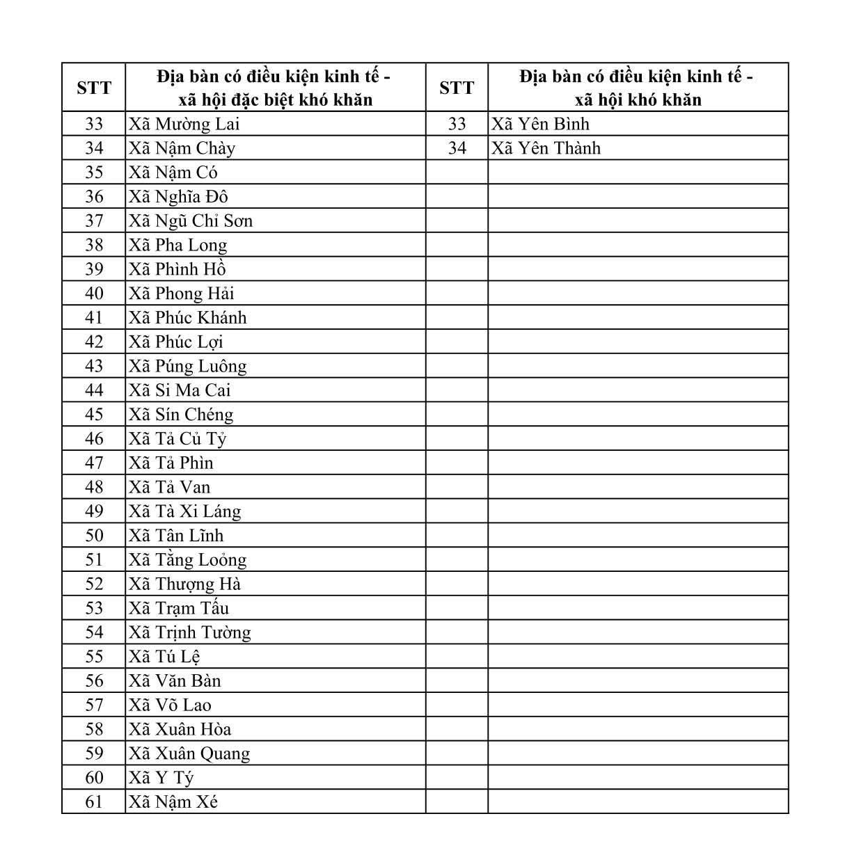 Sa Pa la phuong duy nhat trong danh sach dia ban co dieu kien kinh te - xa hoi dac biet kho khan. Anh: Bao Nguyen