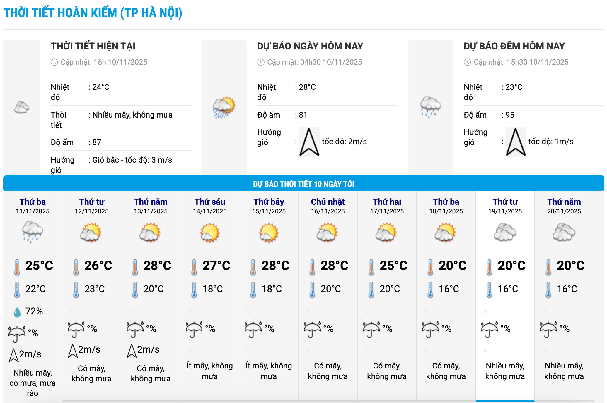 Bieu do nhiet trong 10 ngay toi o phuong Hoan Kiem, Ha Noi cap nhat vao 16 gio ngay 10.11. Anh: Trung tam Du bao Khi tuong Thuy van Quoc gia